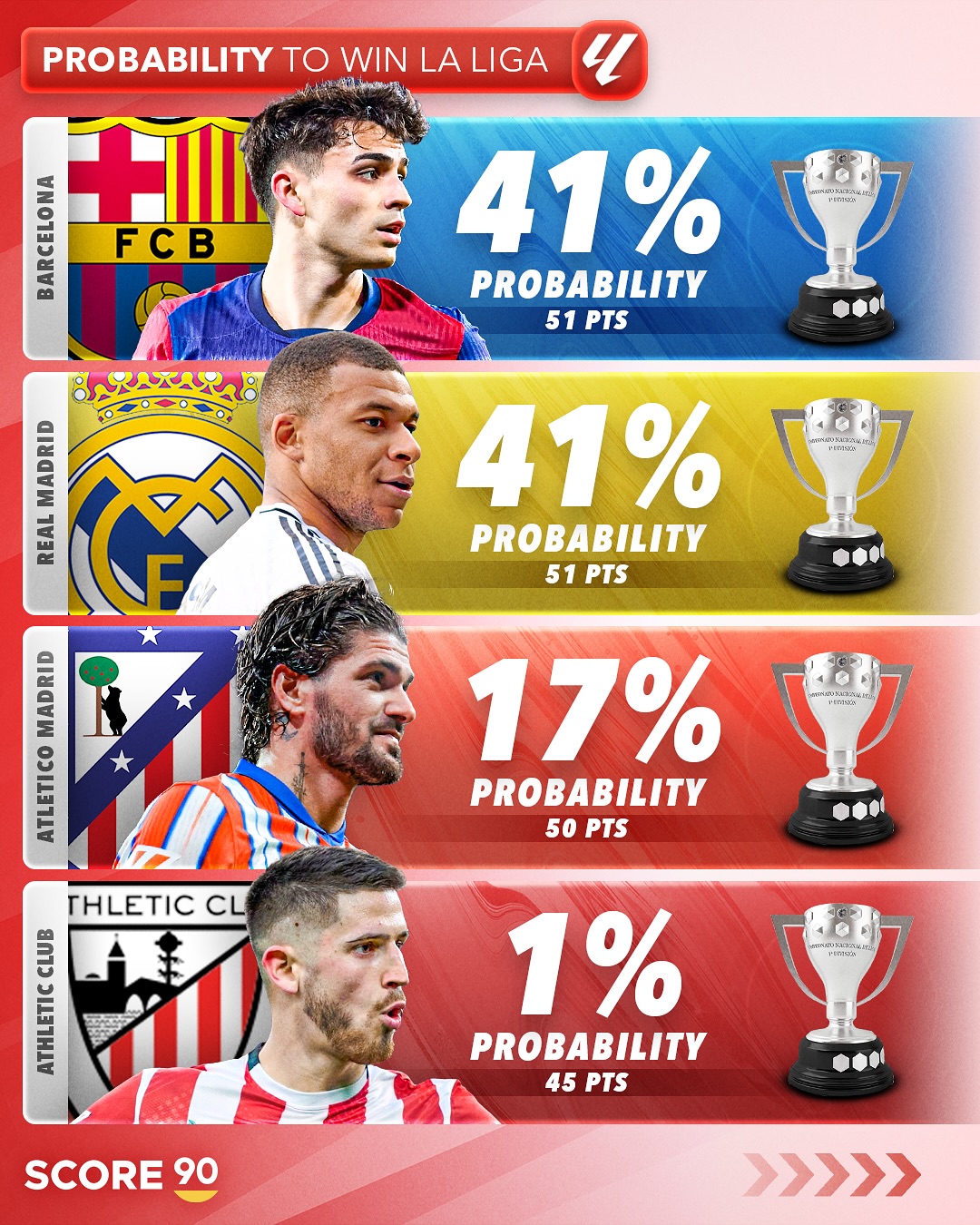 大巴黎登顶！FIFA最新俱乐部排名，巴萨稳居前三，皇马仅第七