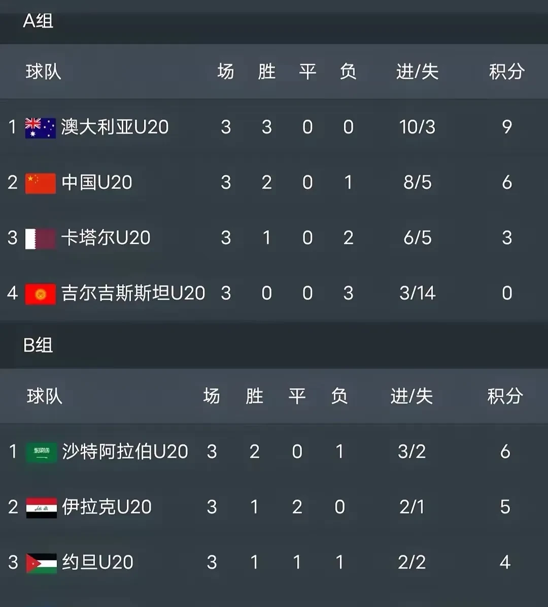 包含沙特赢得石油资本德比，新月淘汰曼城难称“亚洲之光”？的词条