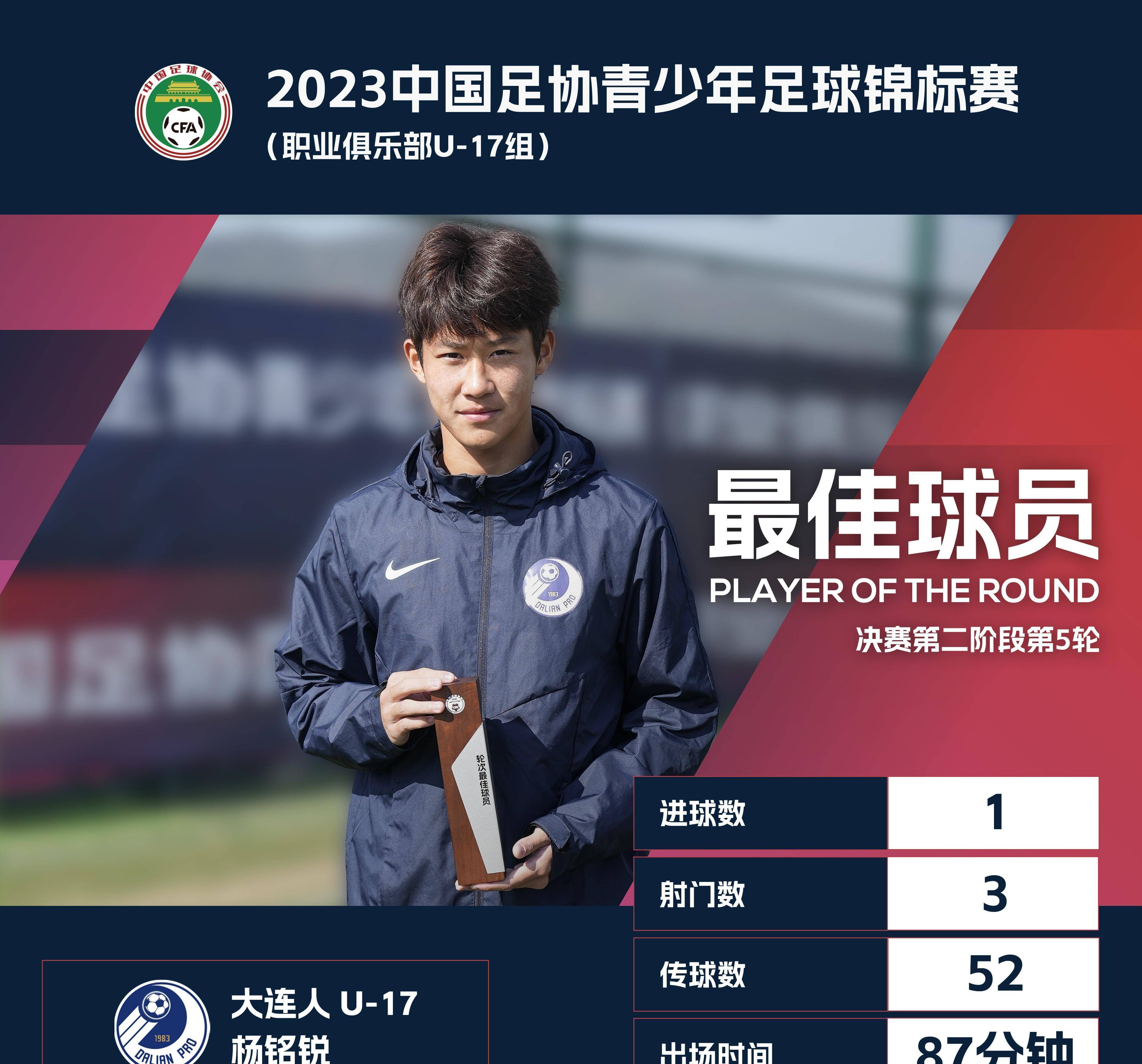 包含难怪这么拼！大连英博赛前开出300万赢球奖金，北京国的词条