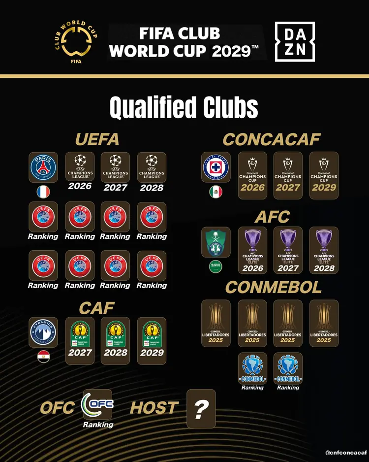 包含有没有一种感觉，2029年世俱杯，我们也许看不到卫冕冠军的词条