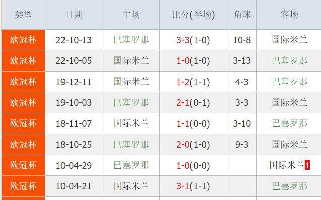 巴萨争取9月中旬回诺坎普，备选球场欧冠