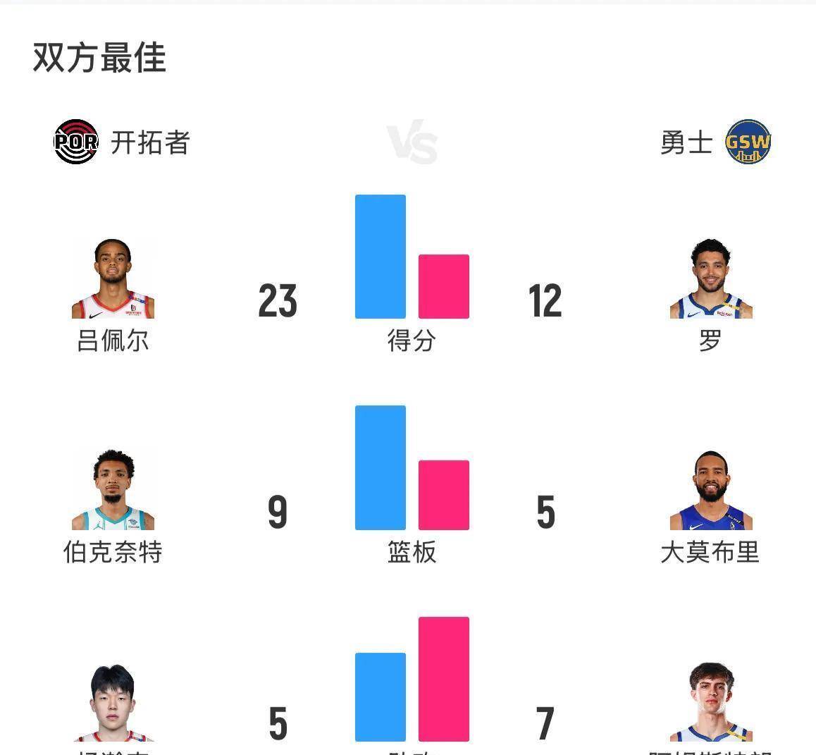 星空体育全站-多视角深度：杨瀚森的夏联数据在中锋里什么水平？