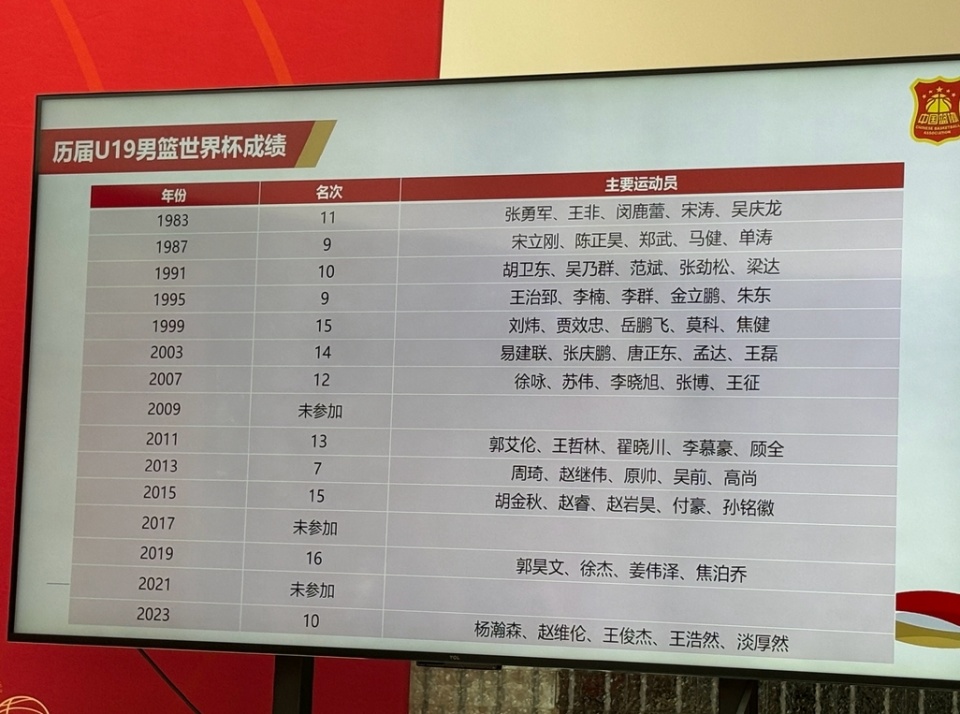 中国U19男篮vs喀麦隆前瞻:国青2连胜收官?的简单介绍